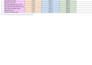 setup google ads and manage PPC advertising
